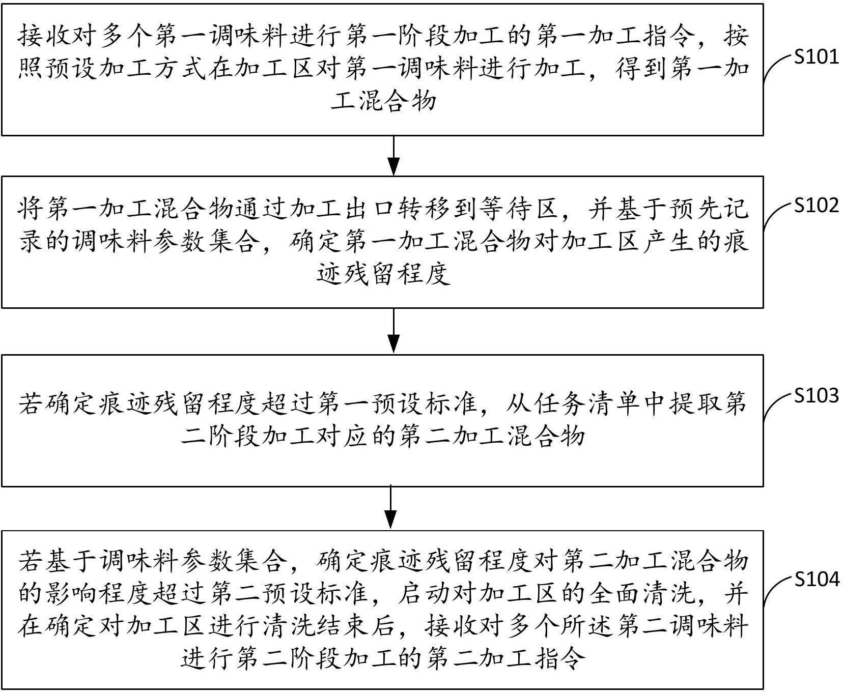 一种用于营养型调味料的智能加工方法及系统与流程