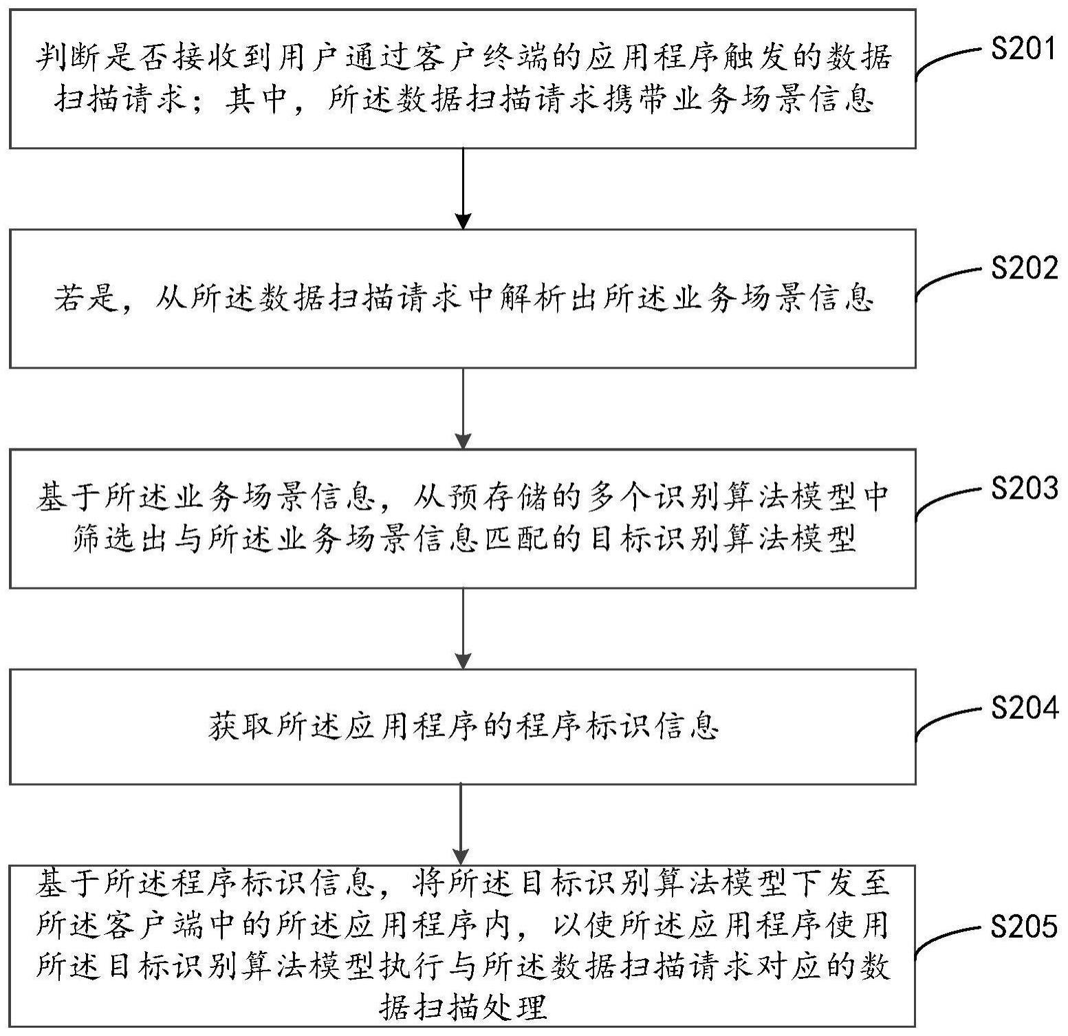 数据扫描方法、装置、计算机设备及存储介质与流程