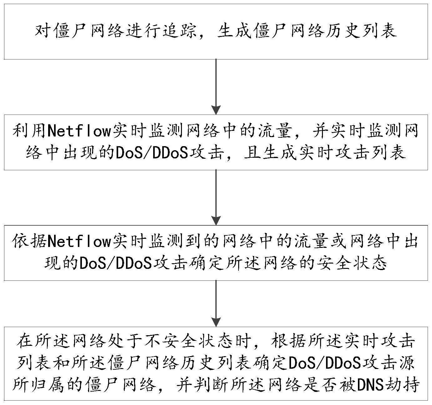 一种网络安全监测方法、系统及装置与流程