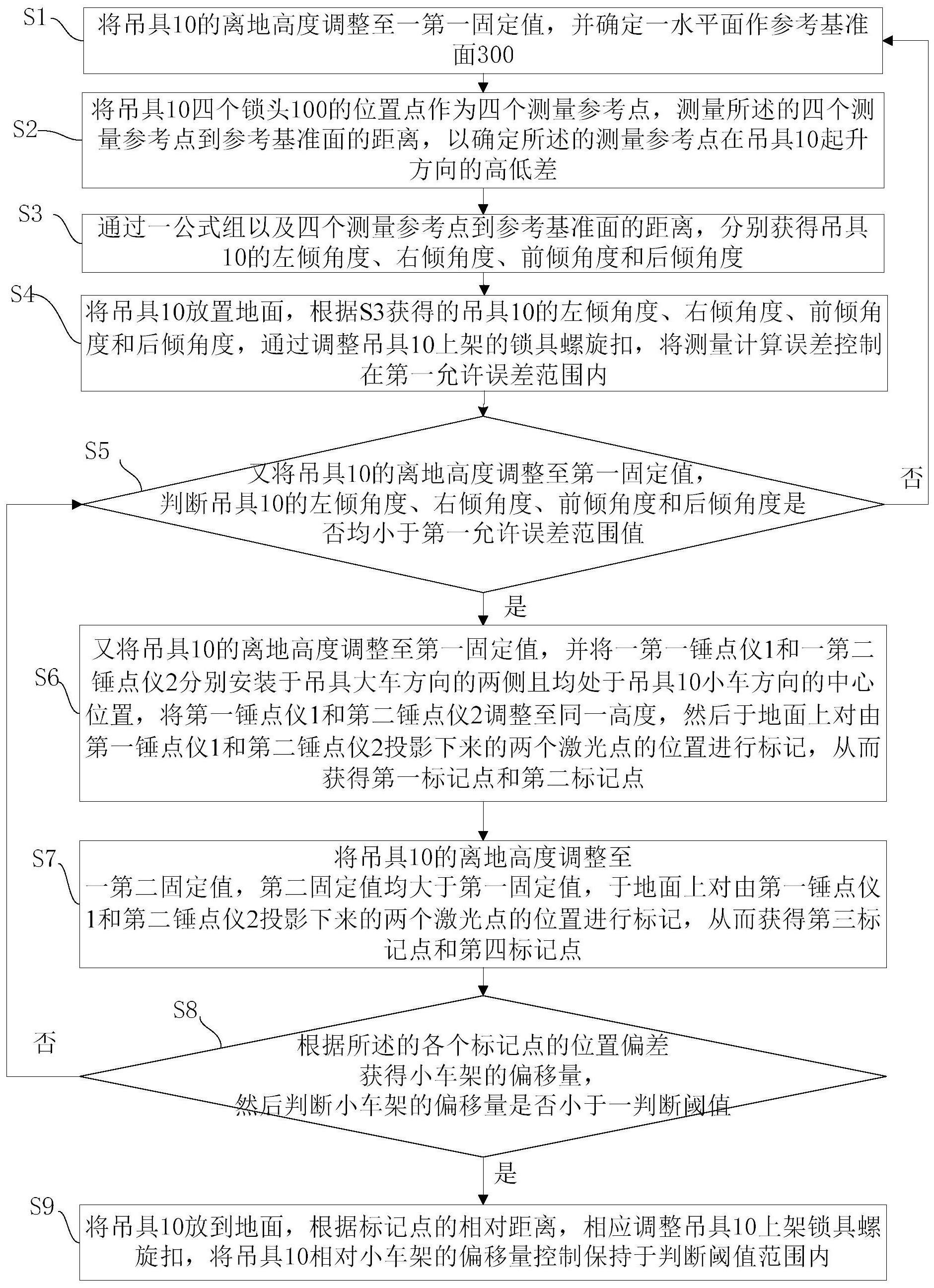 适用于集装箱吊具精准定位特性且提高调整效率的方法与流程