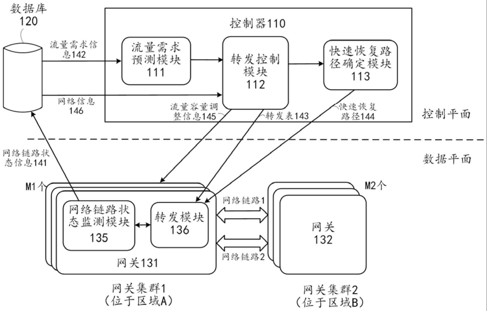 控制多个网关设备的方法、控制器、数据传输系统与流程