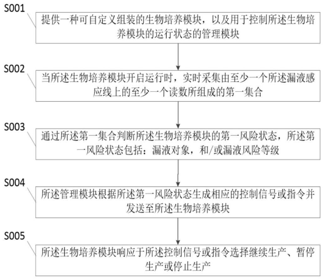 一次性微生物无菌培养及有效物质纯化系统以及方法