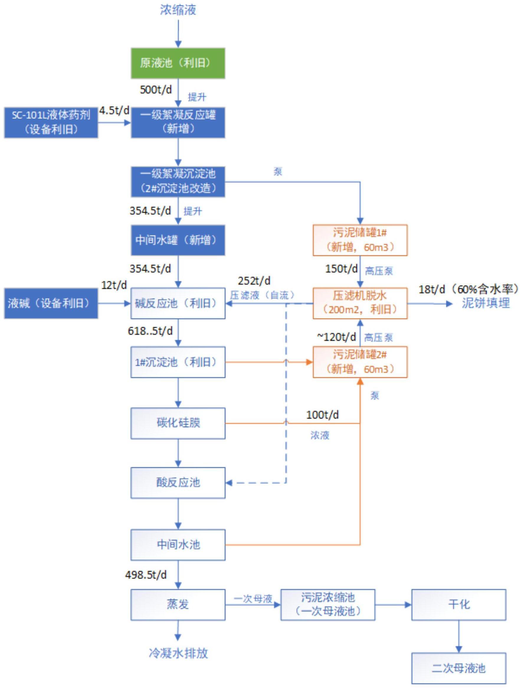 一种浓缩液全量化处理系统及方法与流程