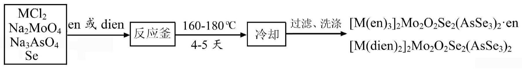 一种含过渡金属配离子的Mo-As-Se三元硒化物及其溶剂热制备方法与应用