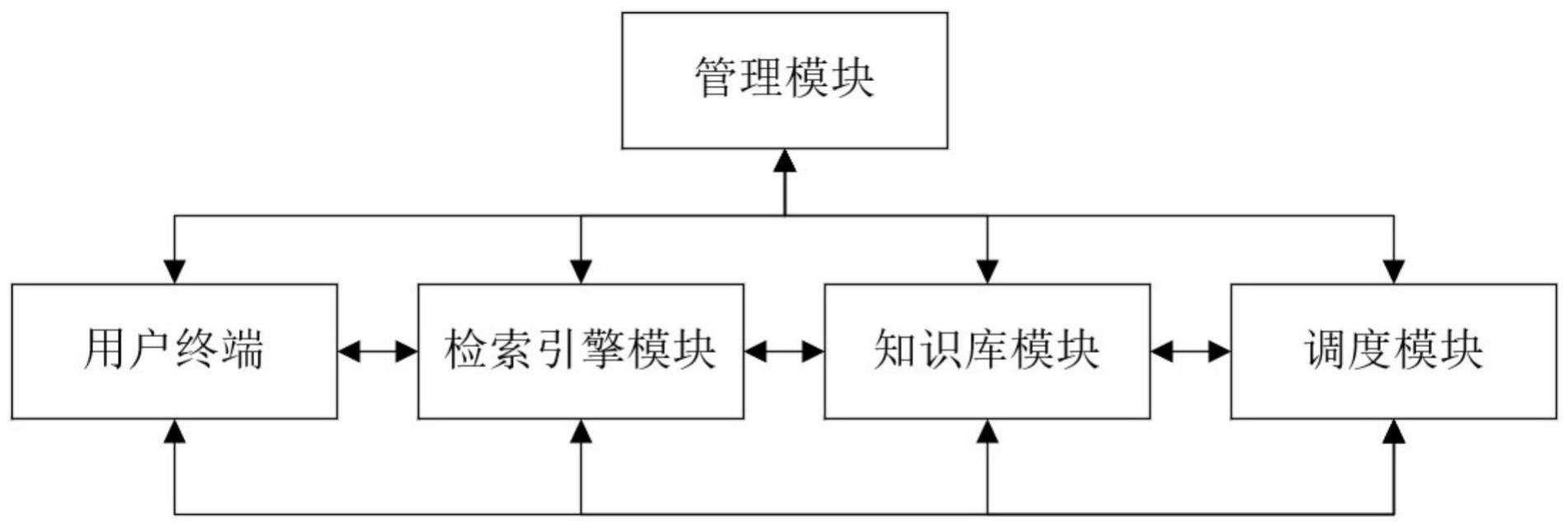 一种基于检索引擎的智能运检知识库的制作方法