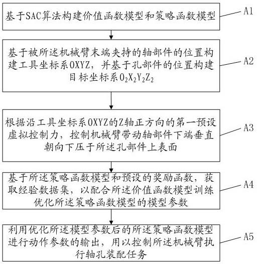 一种基于前馈虚拟控制力的插孔方法及其相关设备与流程