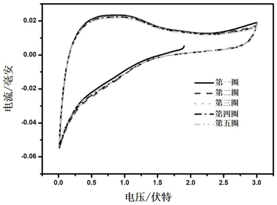 一种硫、氮共掺杂MXene-3DPC钠离子电池负极材料及其制备方法和应用