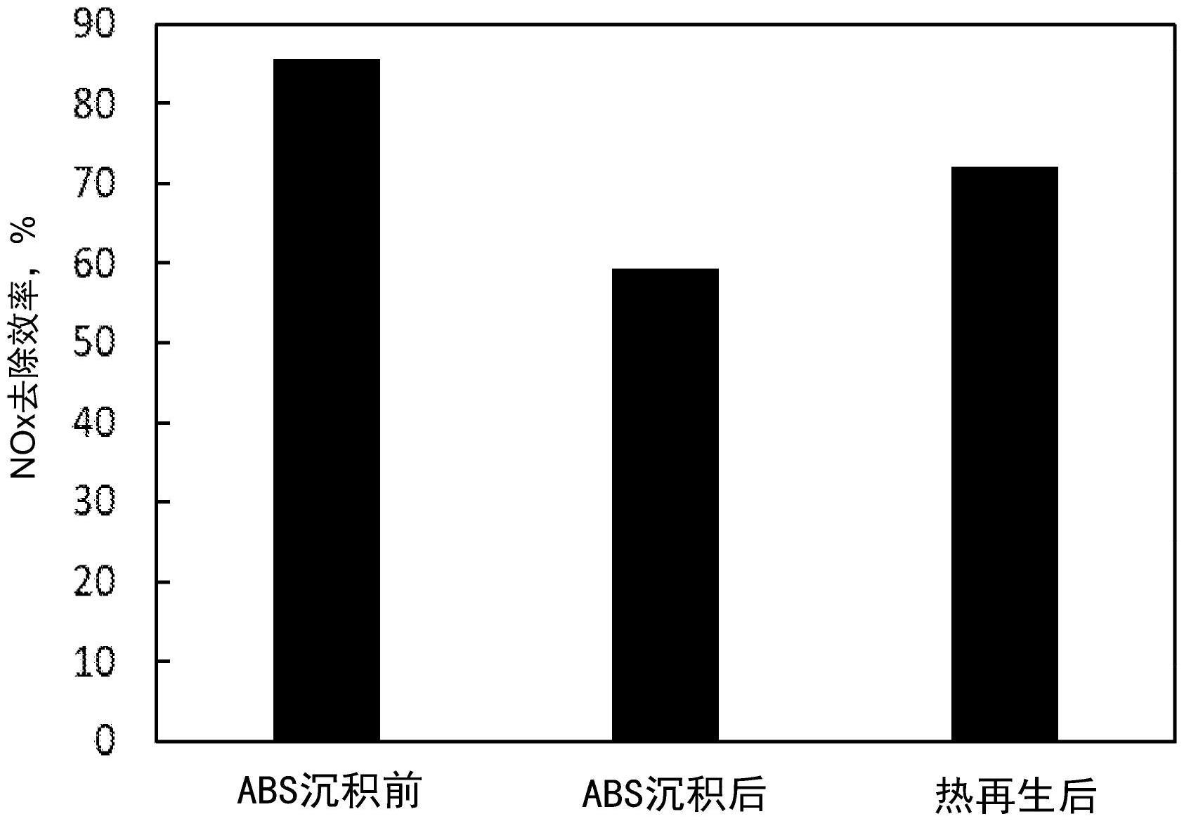 用于过滤介质再生和烟气清洁的方法与流程