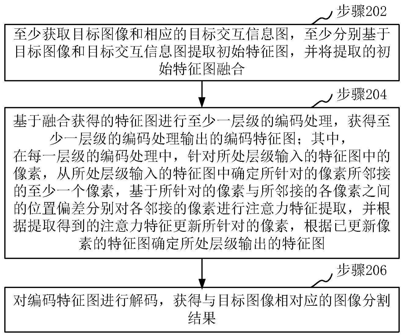 图像分割、图像分割模型处理方法、装置和计算机设备与流程