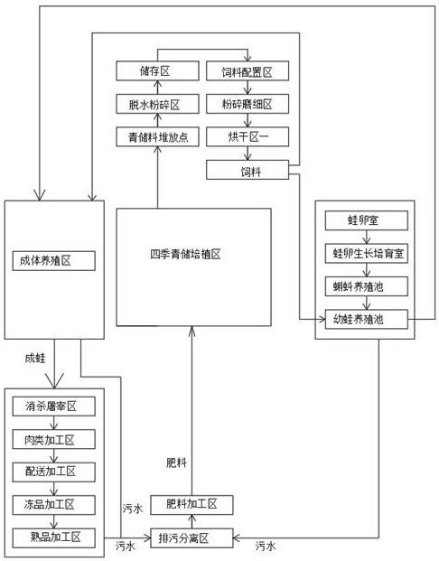 循环生态培育系统的制作方法