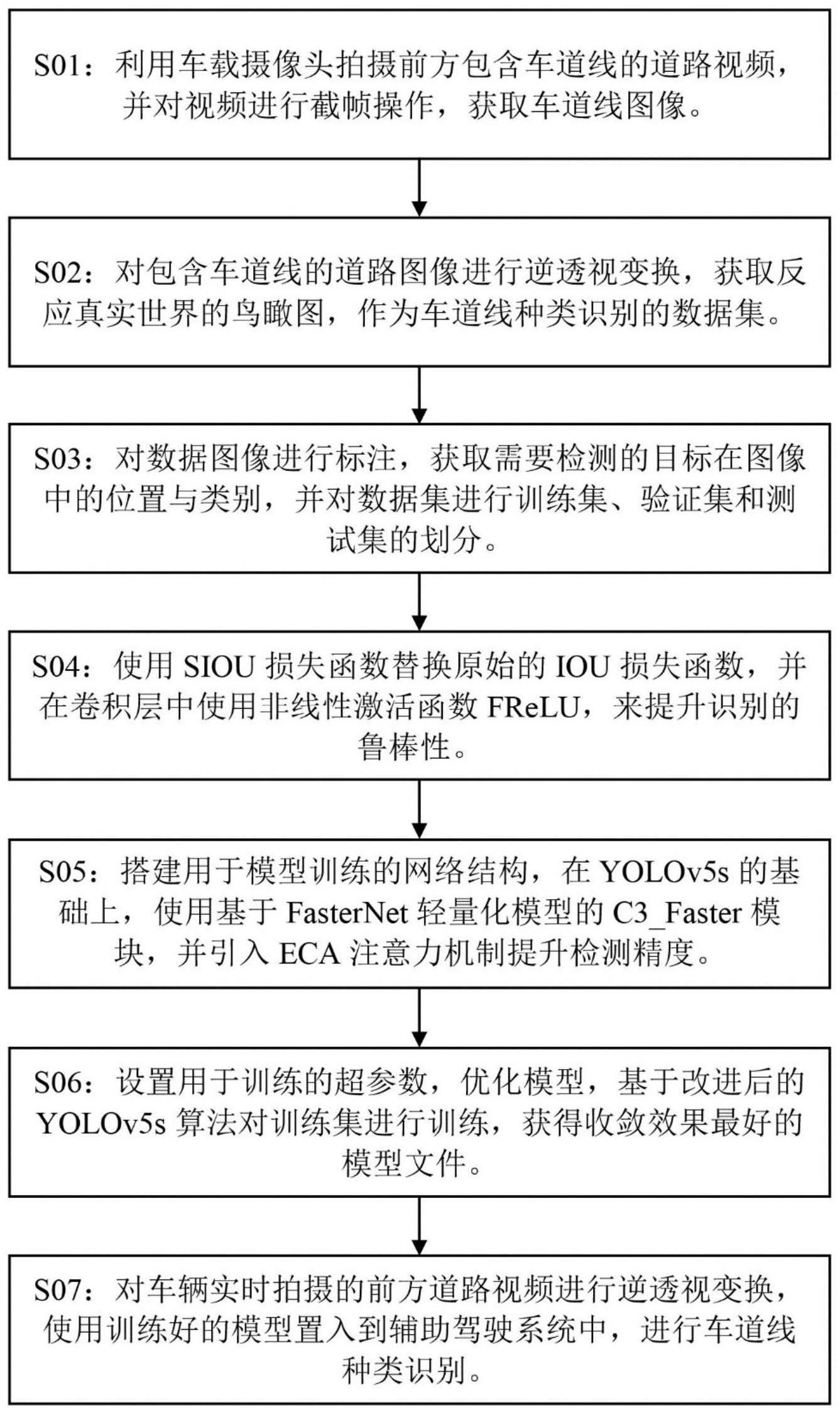 改进的YOLOv5s网络模型的车道线种类识别方法