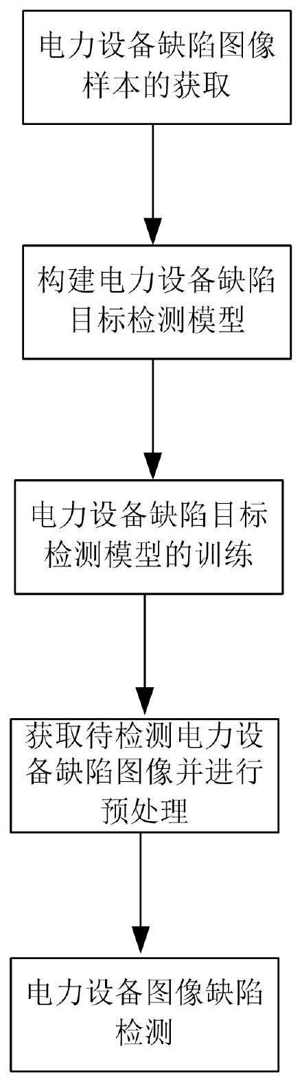 一种基于SwinT与尺寸自适应卷积的电力设备锈蚀缺陷图像检测方法