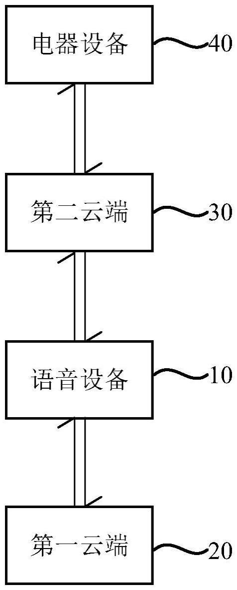 一种智能厨房的互联网络系统的制作方法