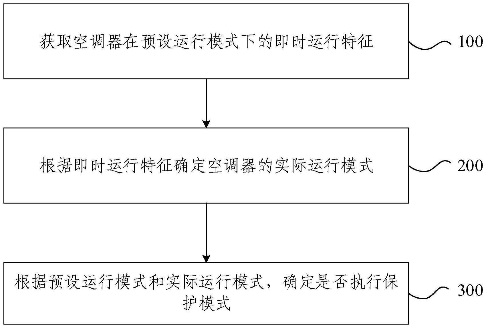 空调器的运行控制方法、装置及空调器与流程