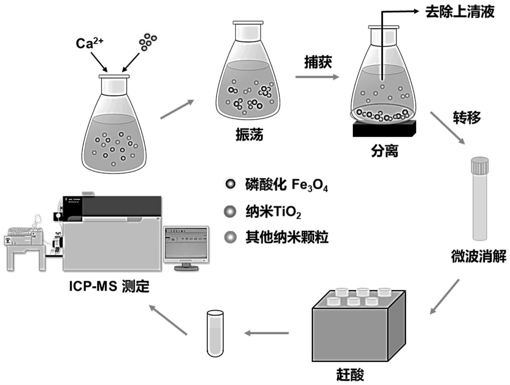 水环境中纳米二氧化钛的富集方法和分析方法