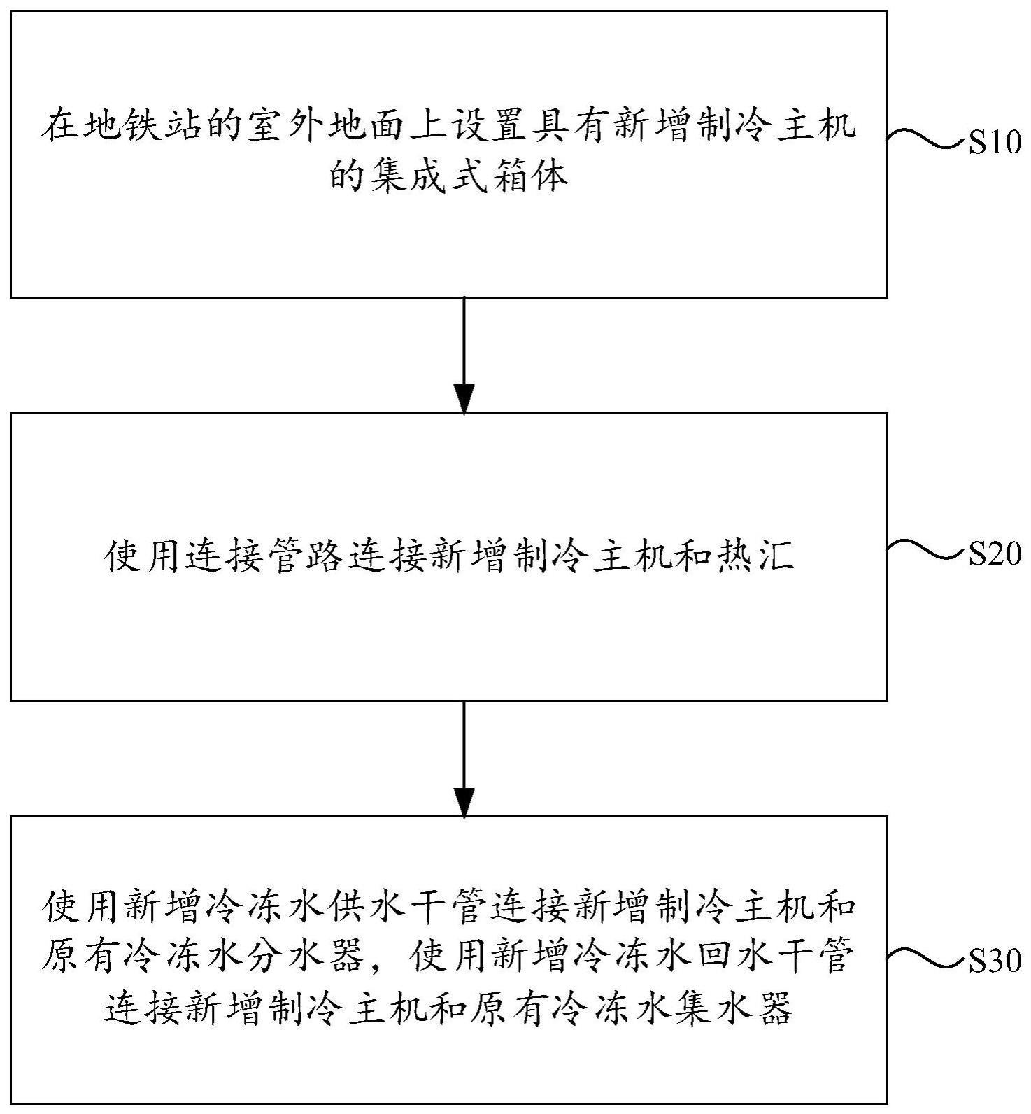 一种地铁站用制冷系统的改造方法与流程