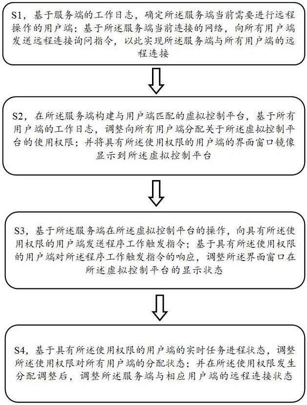 用于远程场景的用户界面显示控制方法和系统与流程