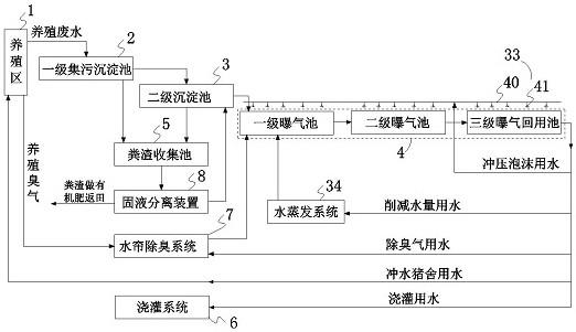 养殖废水生物化循环利用方法及系统与流程