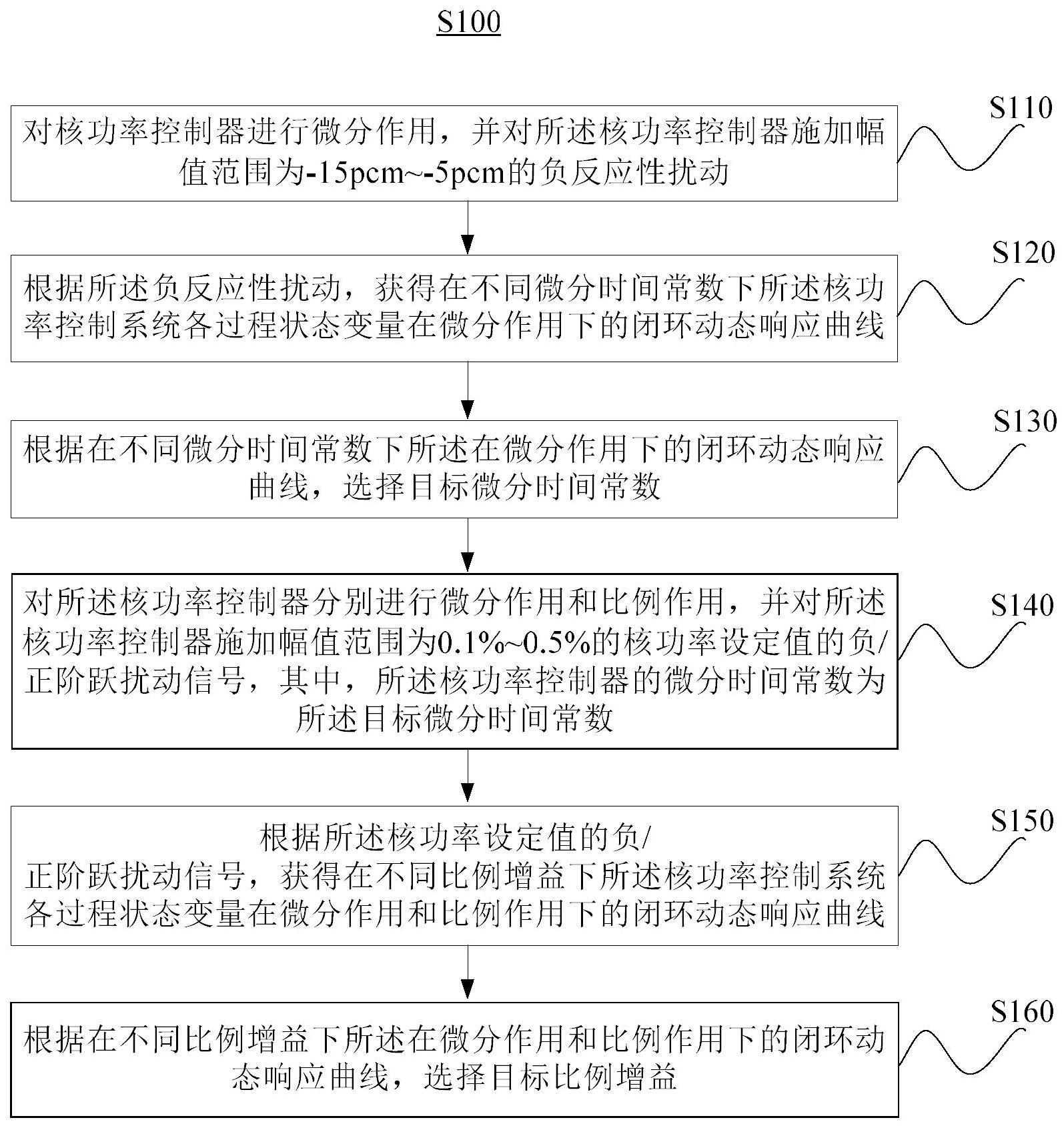 高温气冷堆核功率控制系统的仿真方法及装置与流程