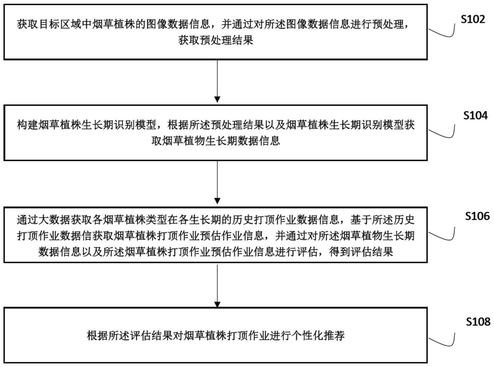 一种烟草植株打顶作业的智能识别与评估方法及系统与流程