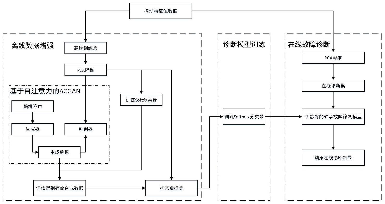 一种航空发动机轴承故障在线诊断方法与流程