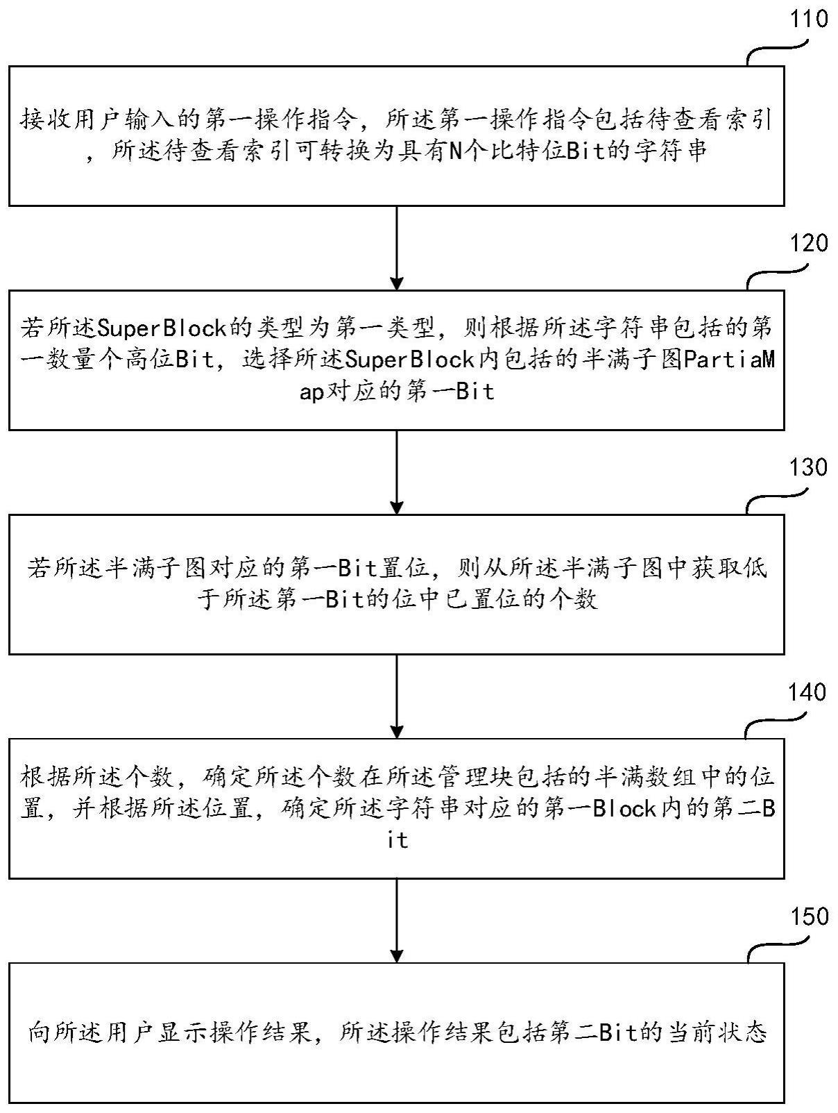 位图的处理方法及装置与流程