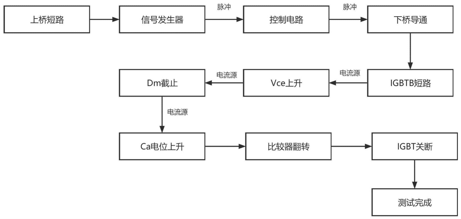 一种IGBT模块驱动板VCE退饱和测试方法与流程