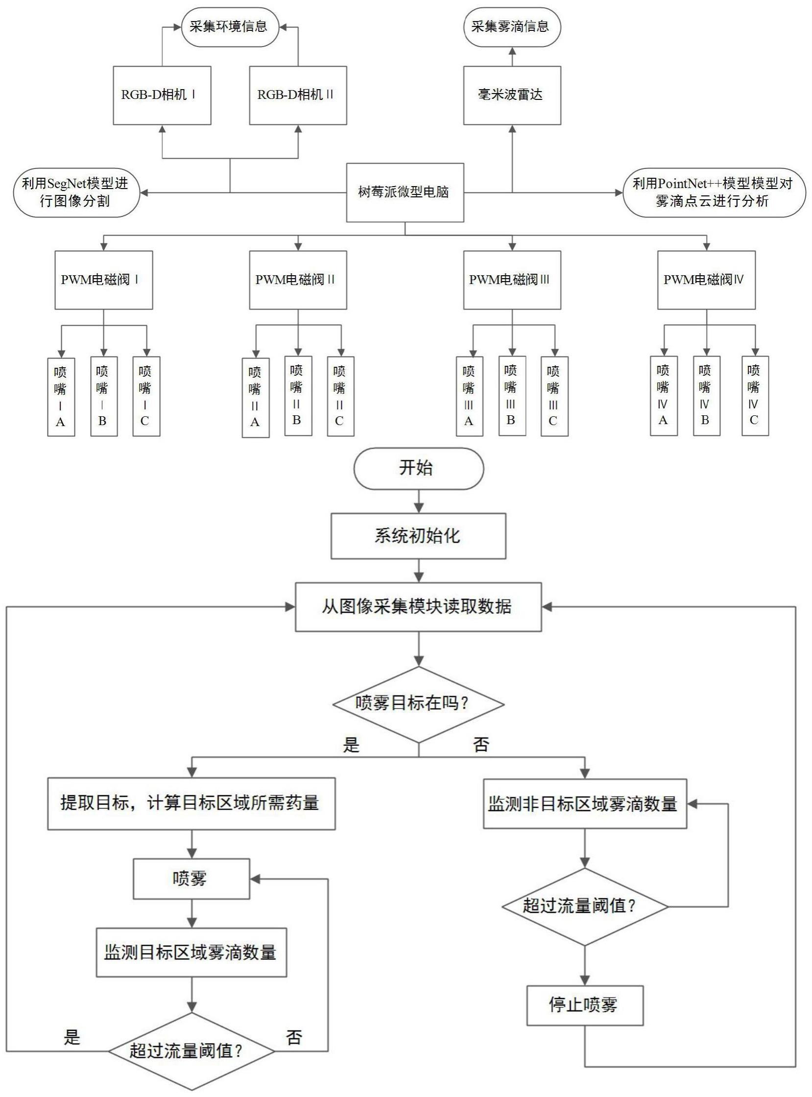 一种打药机喷雾漂移测控系统及其使用方法