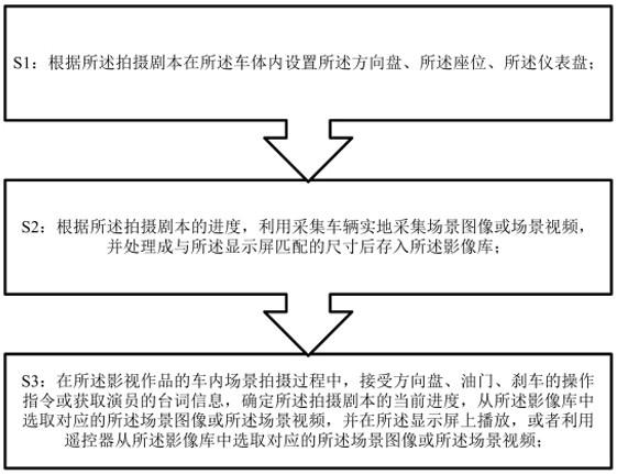 拍摄车内驾驶场景的设备及方法与流程