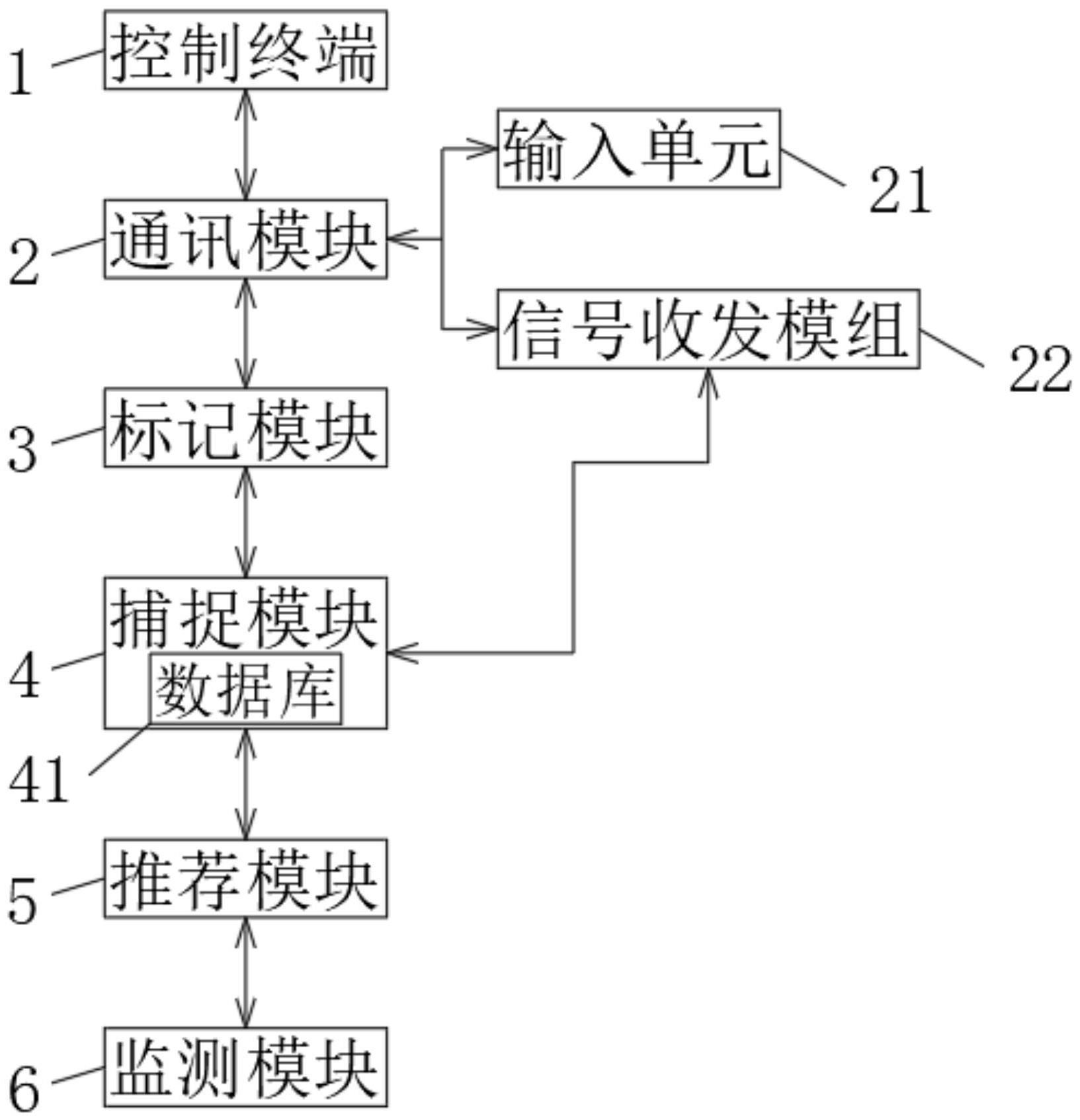 一种智能机器人远程管理系统