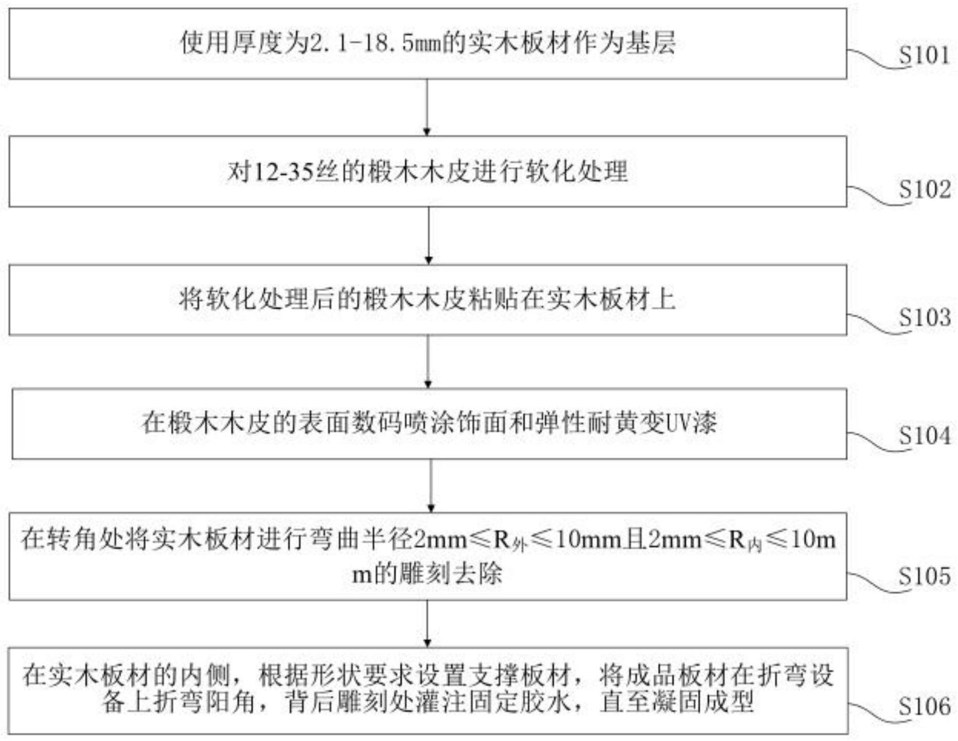 一种数码喷涂耐黄变饰面板材折弯工艺及其板材的制作方法