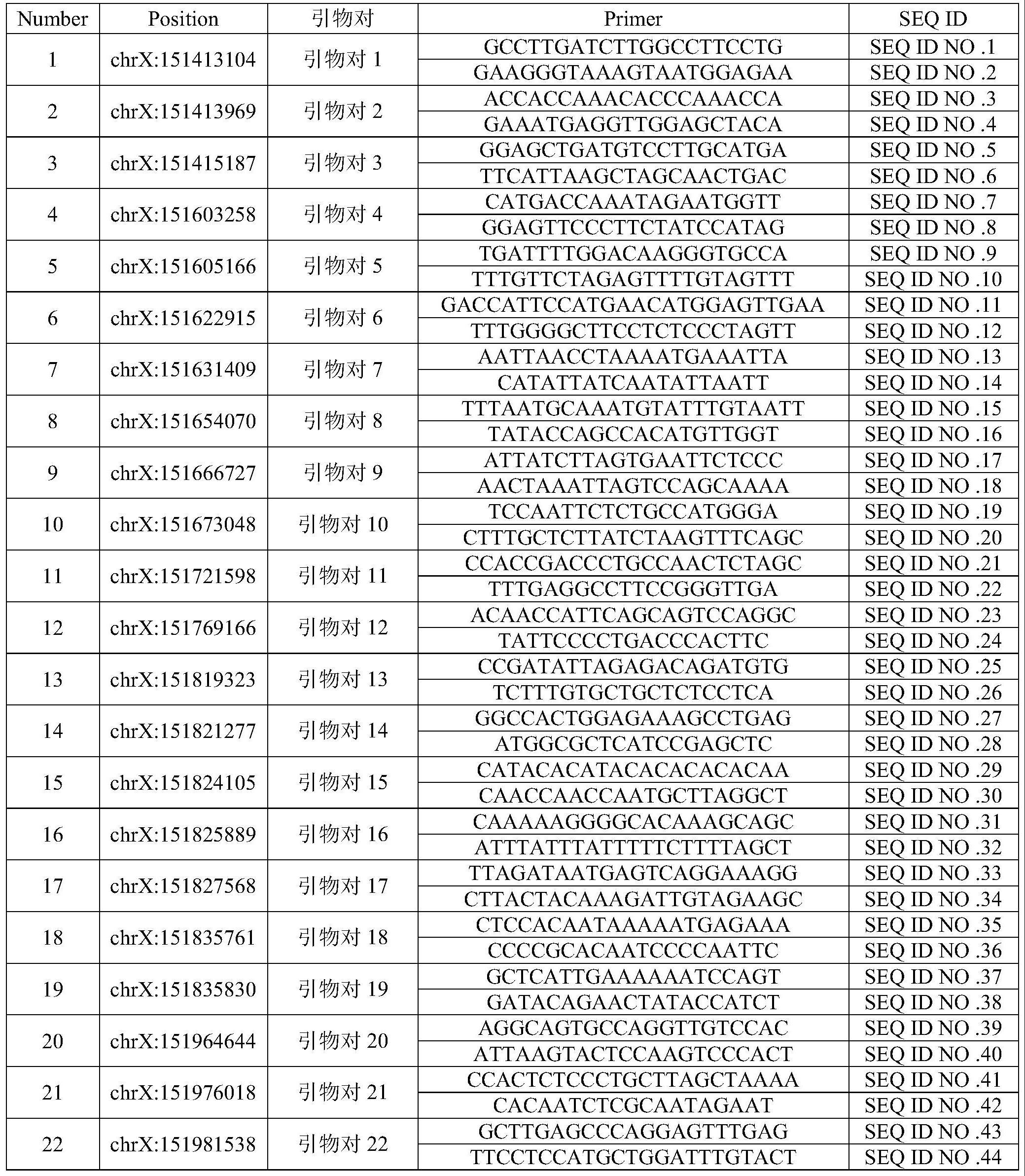 检测OPN1LW基因突变的引物组合、试剂盒及方法与流程