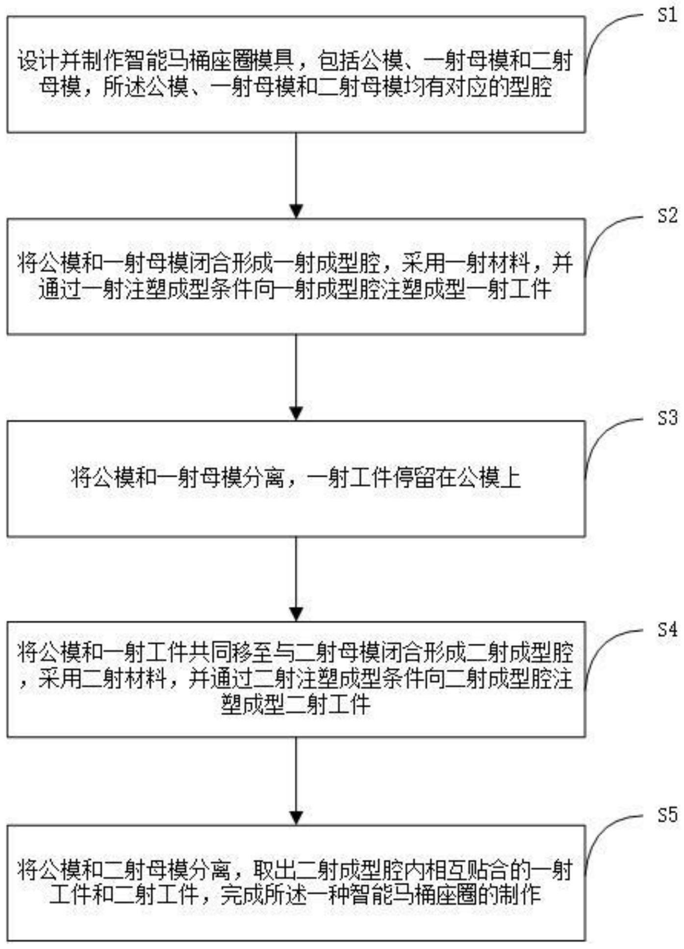 一种马桶座圈的生产工艺及其生产的马桶座圈的制作方法