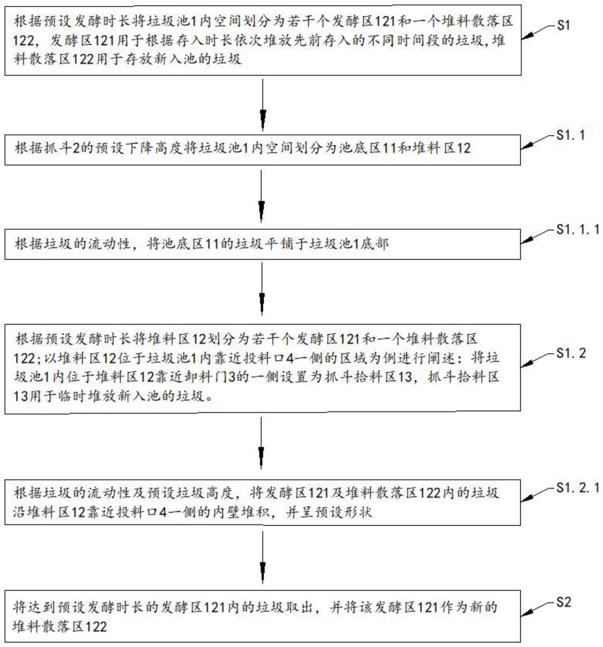 一种垃圾池分区方法、垃圾池容积计算方法及计算装置与流程