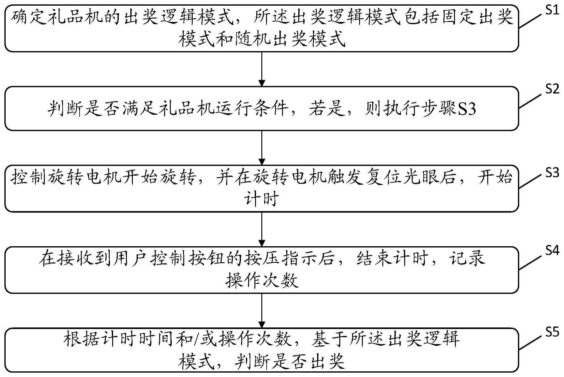 礼品机出奖方法及礼品机与流程