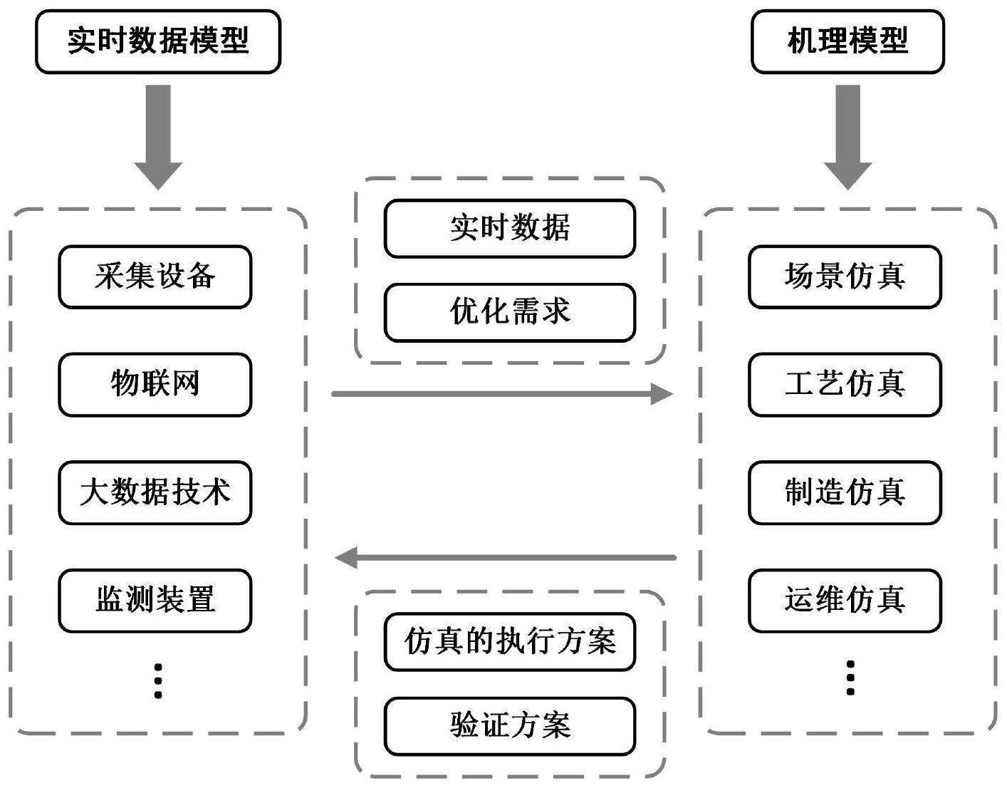 融合数据与机理模型的变压器数字孪生全周期管理方法