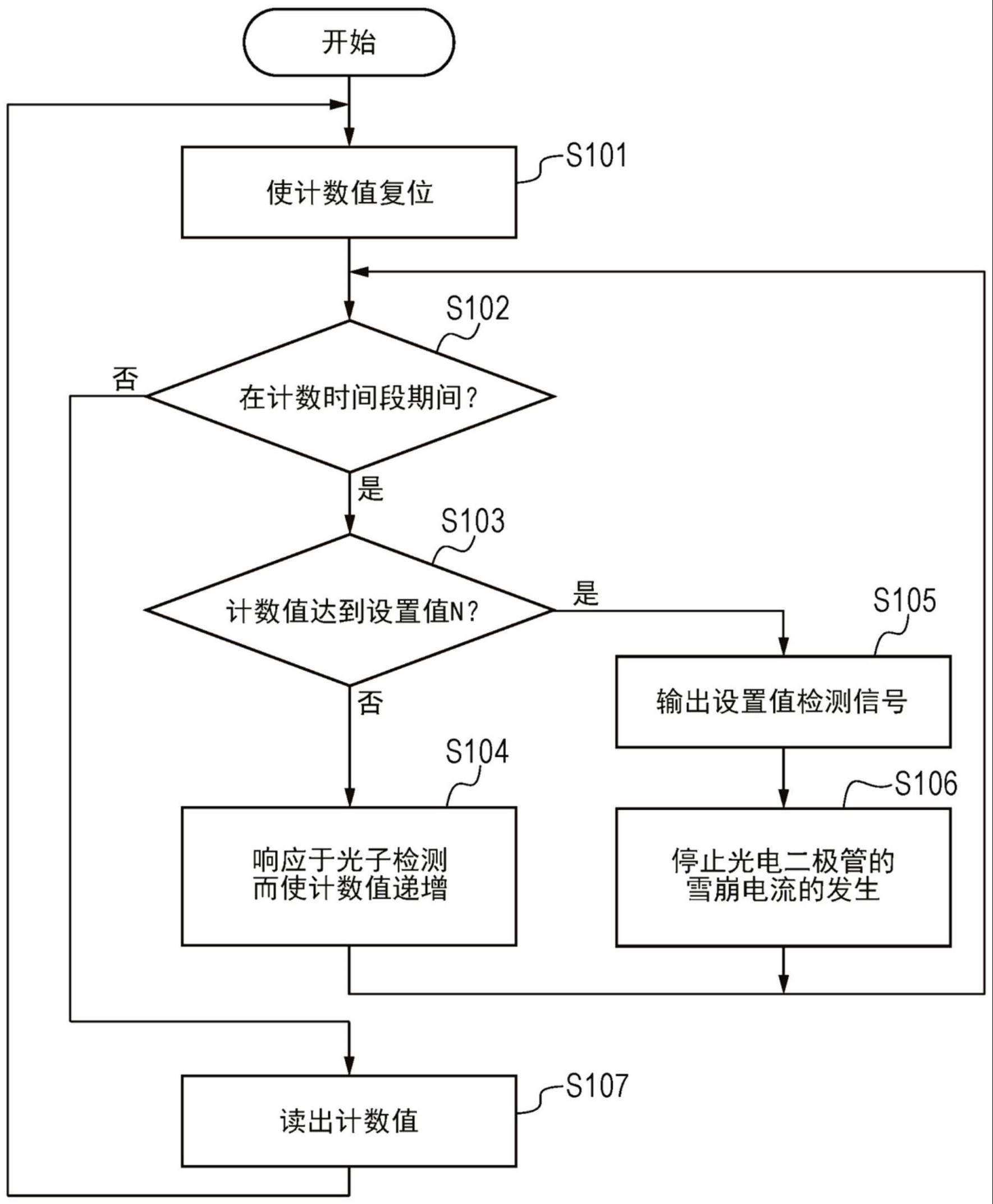 光电转换装置及其驱动方法、摄像系统和移动体与流程