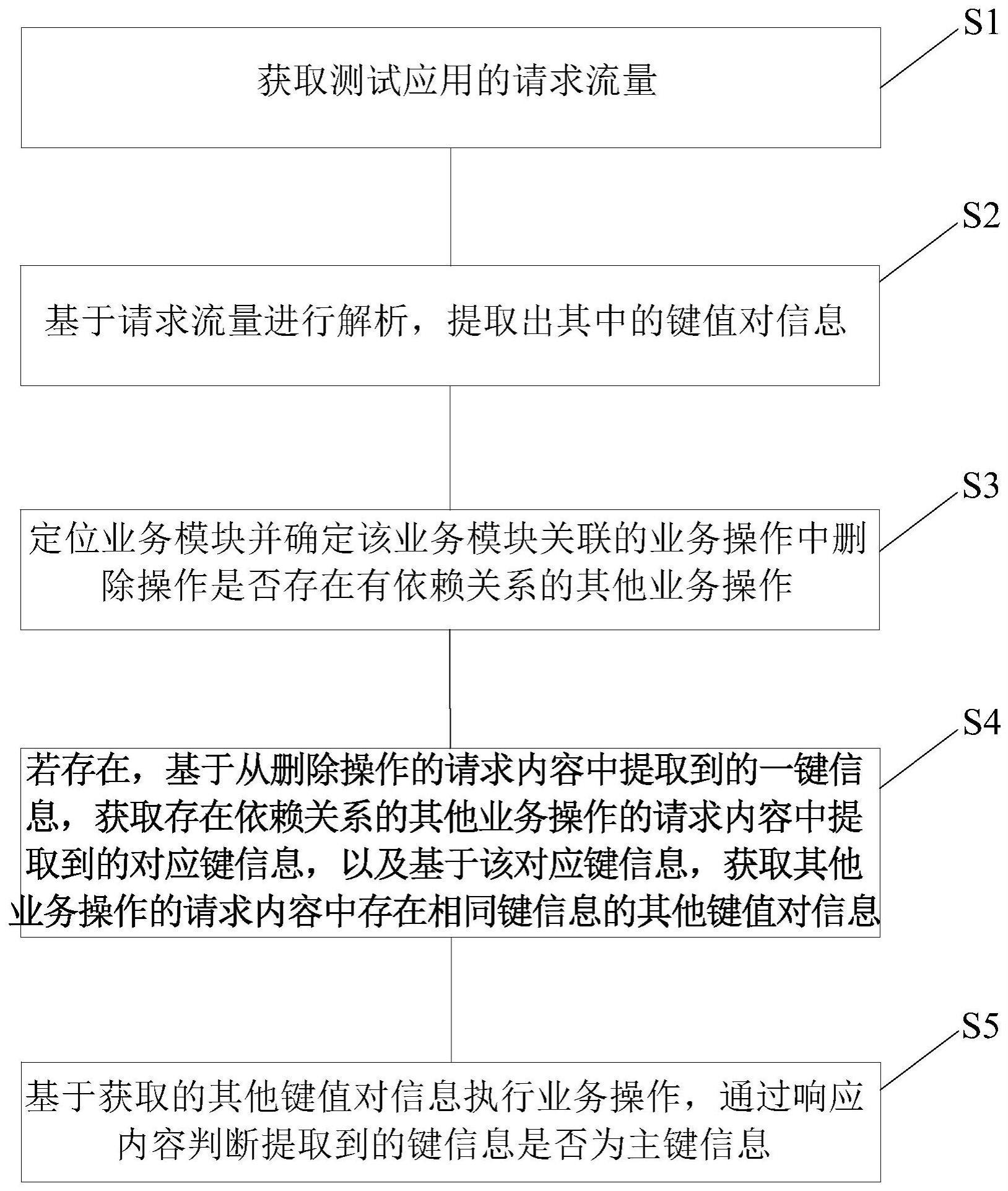 确定业务实体主键值的方法及装置与流程