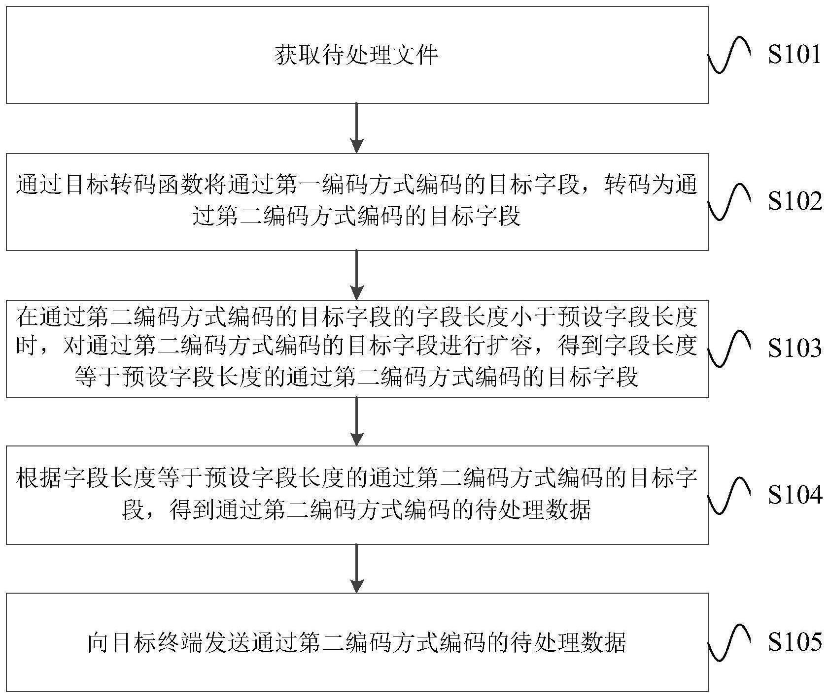 数据转码方法、装置、电子设备及存储介质与流程