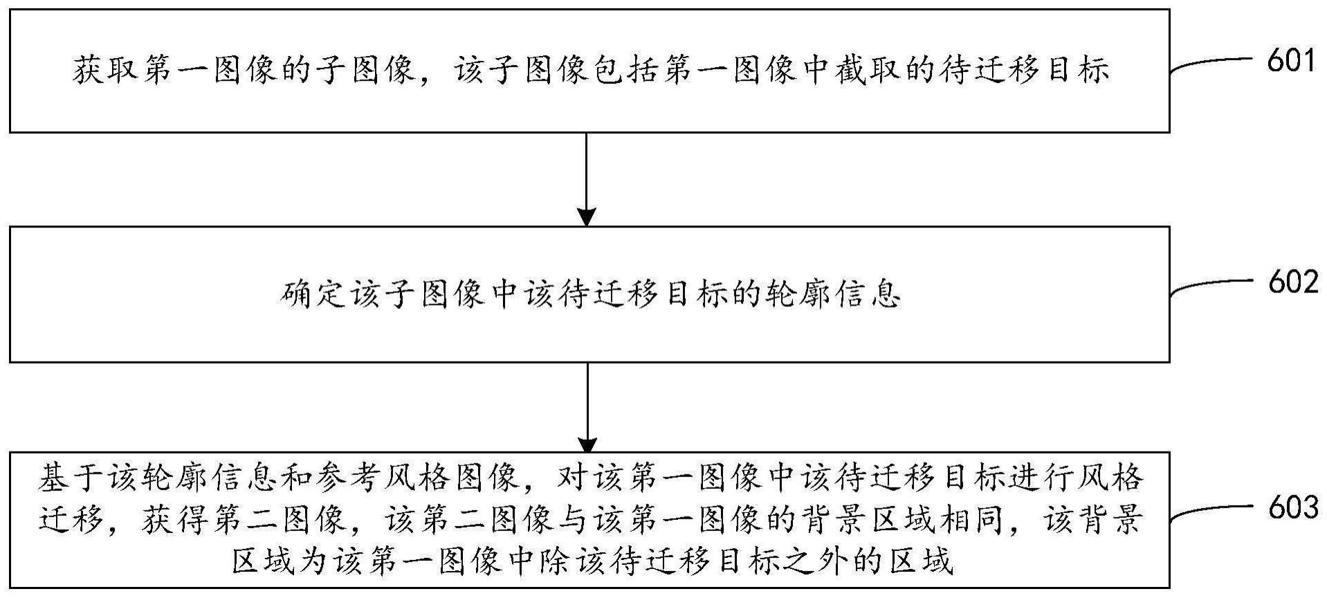 数据生成的方法、装置、设备和存储介质与流程