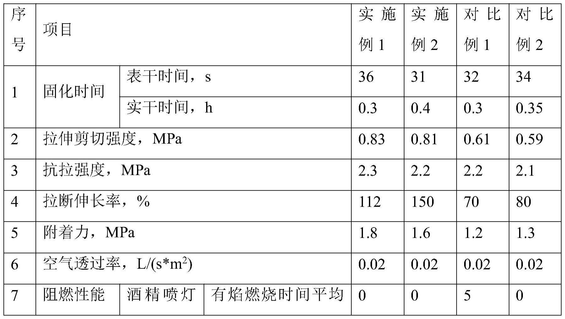 一种柔性速凝快干防火密闭喷涂材料的制作方法