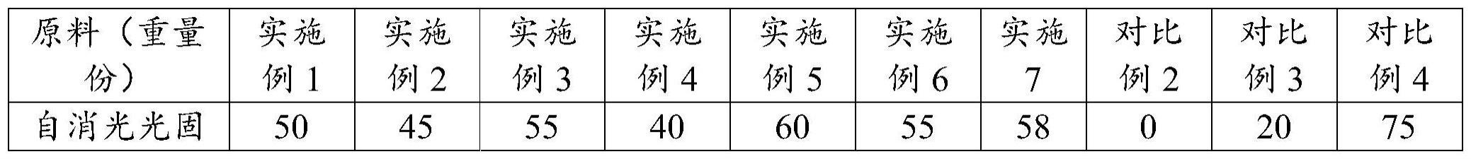 一种自消光光固化树脂、UV哑光涂料及其制备的穿戴甲片的制作方法