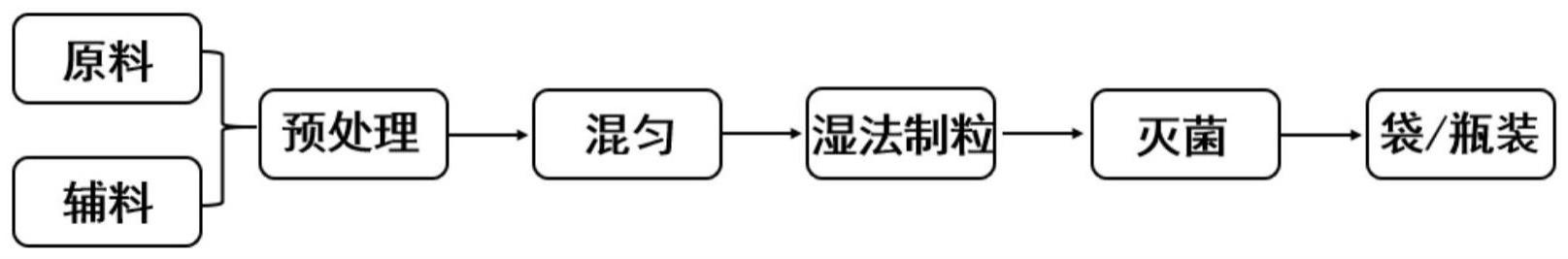 一种改善呼吸道免疫力的植物固体饮料及其制备工艺的制作方法