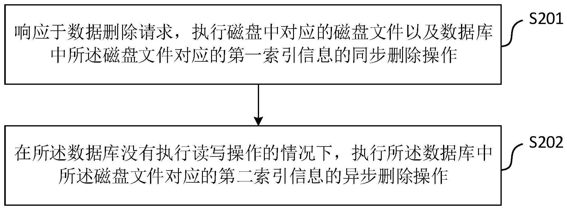 一种数据删除方法、装置、设备和可读存储介质与流程