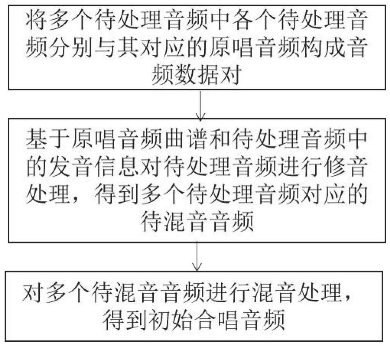 一种多人合唱方法、装置及存储设备与流程