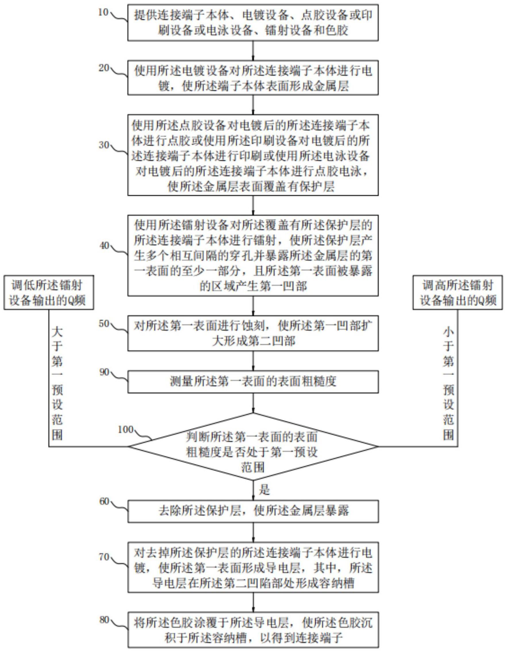 一种连接端子、制造连接端子的方法及电子设备与流程