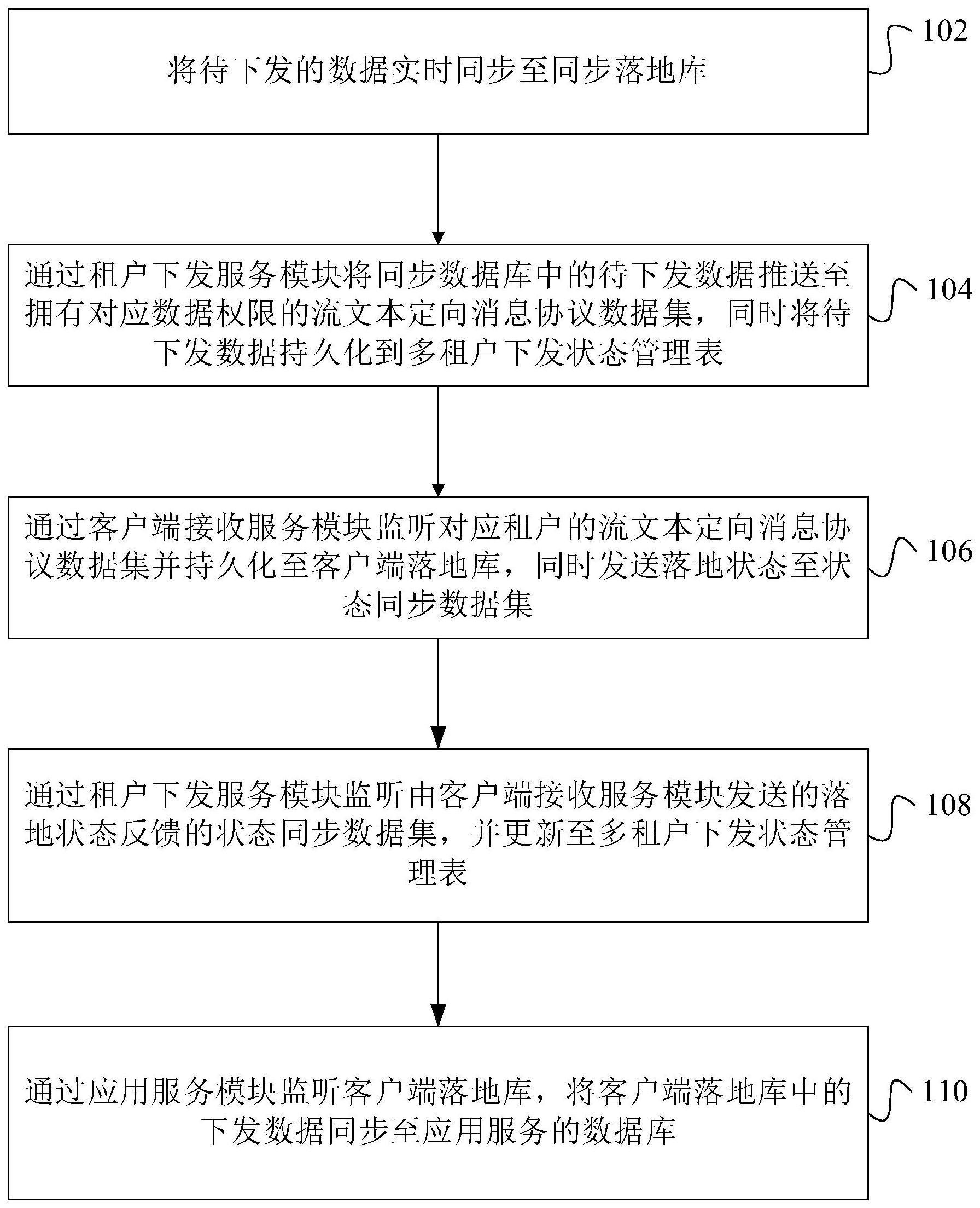 一种基于网关的数据下发方法、装置和计算机设备与流程