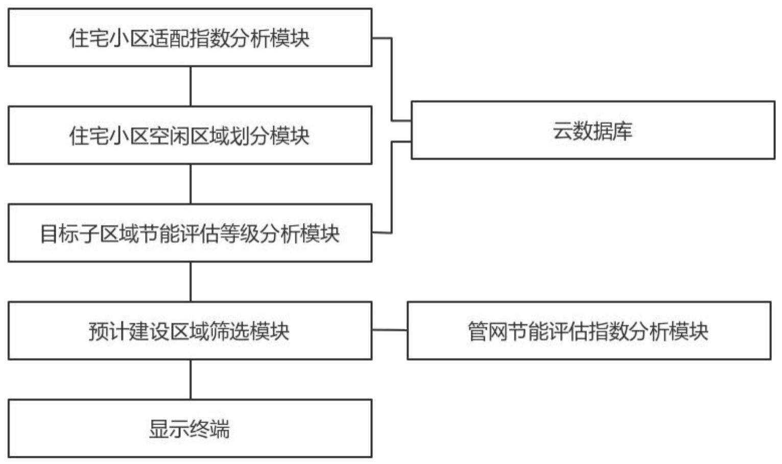 一种基于物联网的城市市政供热管网节能分析系统的制作方法