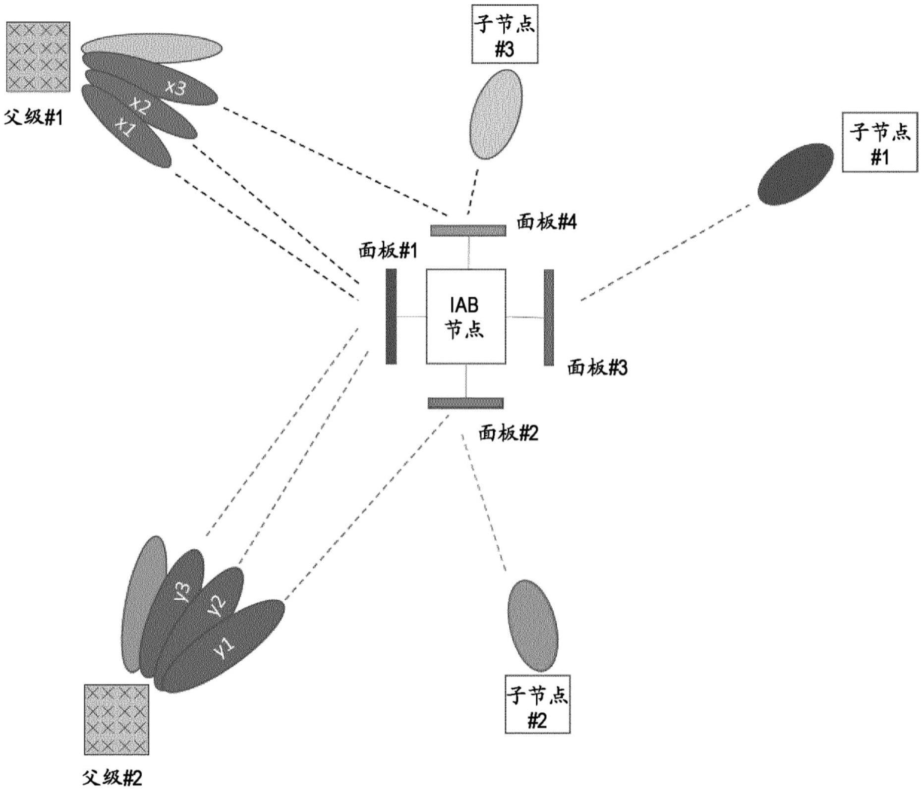 用于同时IAB接收的波束报告增强的制作方法