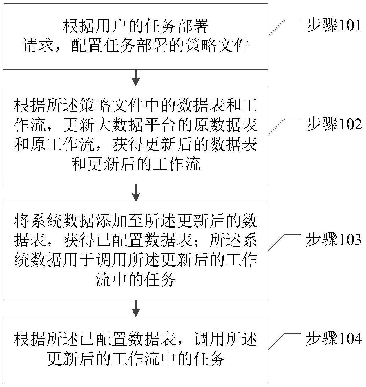 一种任务部署的方法、装置、设备及存储介质与流程